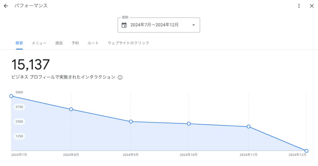 アナリティクス