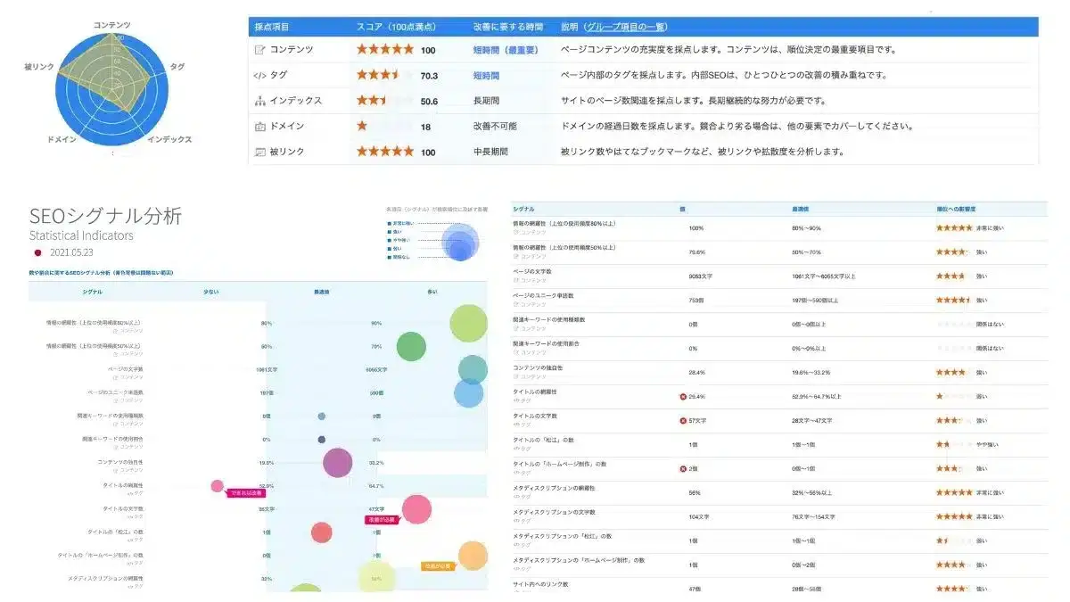 SEO診断レポート