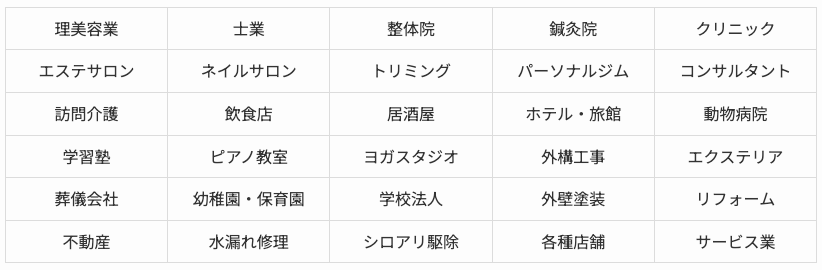 ホームページがおすすめな業種