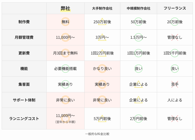 他社との料金比較